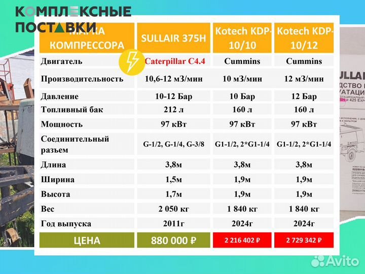 Компрессор Sullair 10,6 куб.м 12бар документы