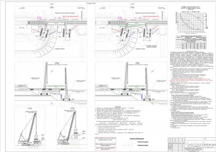 Разработка ппр в Волгограде