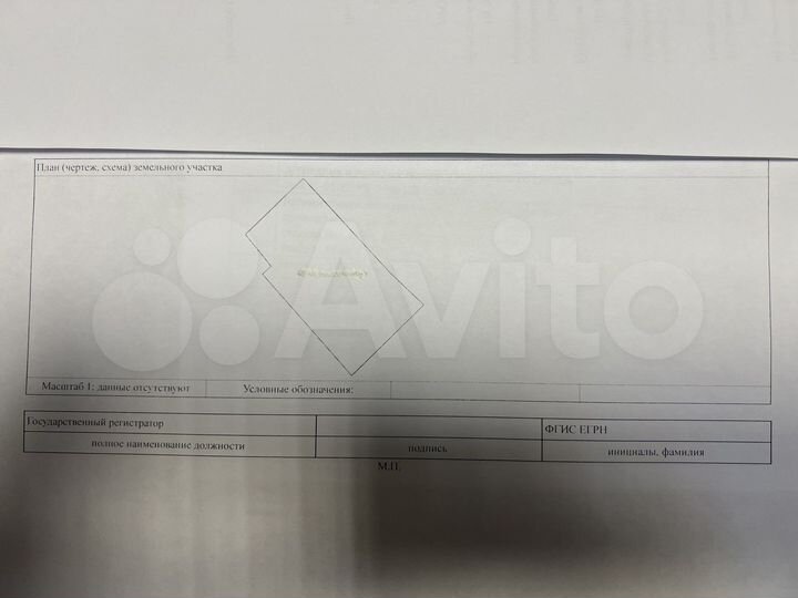 Участок 7 сот. (ИЖС)