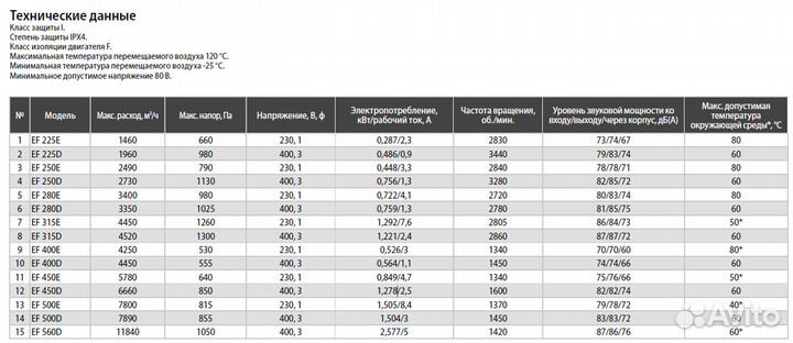 Вентилятор вытяжной кухонный Shuft EF на дверце