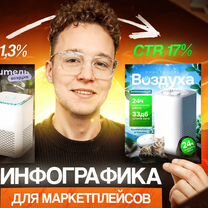 Инфографика для маркетплейсов / Карточки товаров, Могилёв