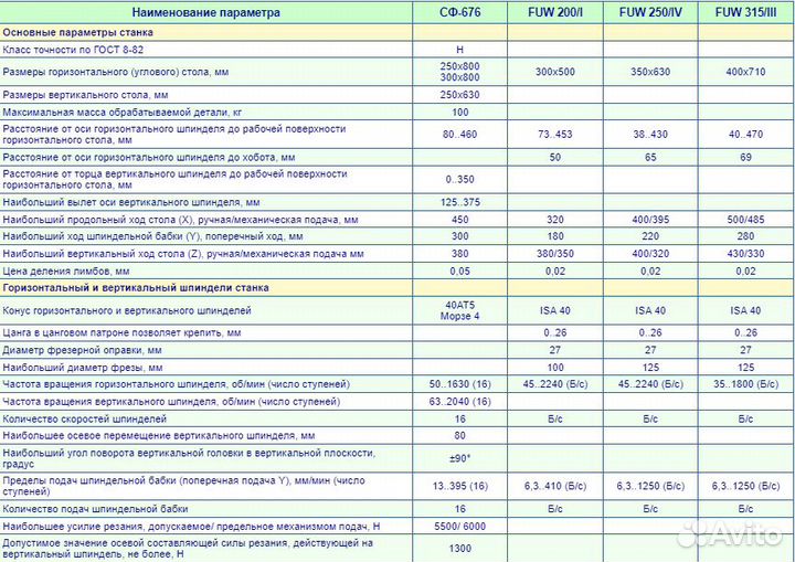 FUW 200/ll Станок фрезерный универсальный