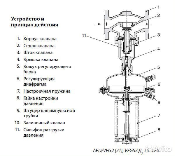 Danfoss AFD Регулятор давления (003G1002)