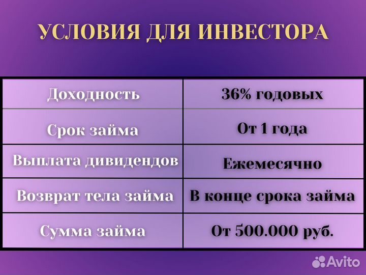 Инвестиции готовый бизнес 30 процентов годовых