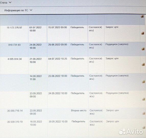 Тендерное сопровождение