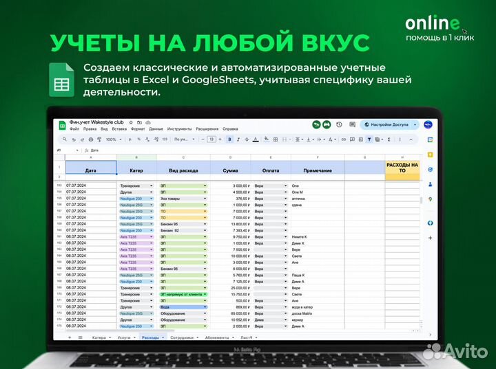 Помощь Excel, Гугл Sheets: Любая работа в таблицах