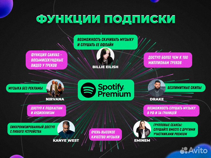 Spotify Premium 6/12 Мес Постоплата 2000+ Отзывов