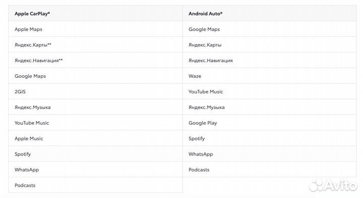 CarPlay для Toyota RAV4 Corolla Lexus NX ES UX