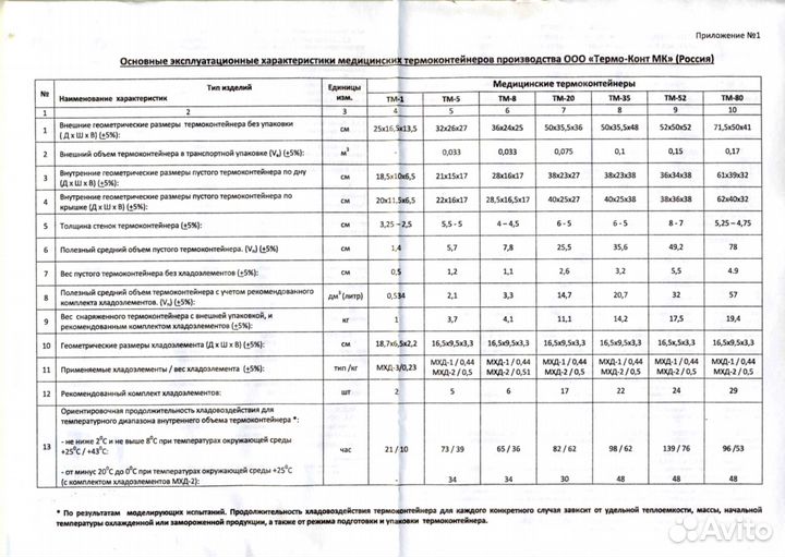 Термоконтейнер
