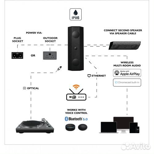 Настенная акустика Lithe Audio IO1 Wi-Fi black6810