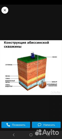 Бурение скважин на воду