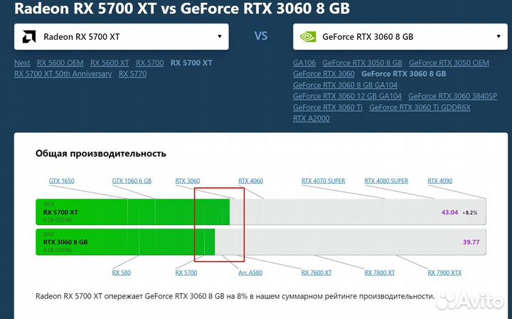 Игровая видеокарта AMD Radeon Rx5700XT(3060) 8gb O