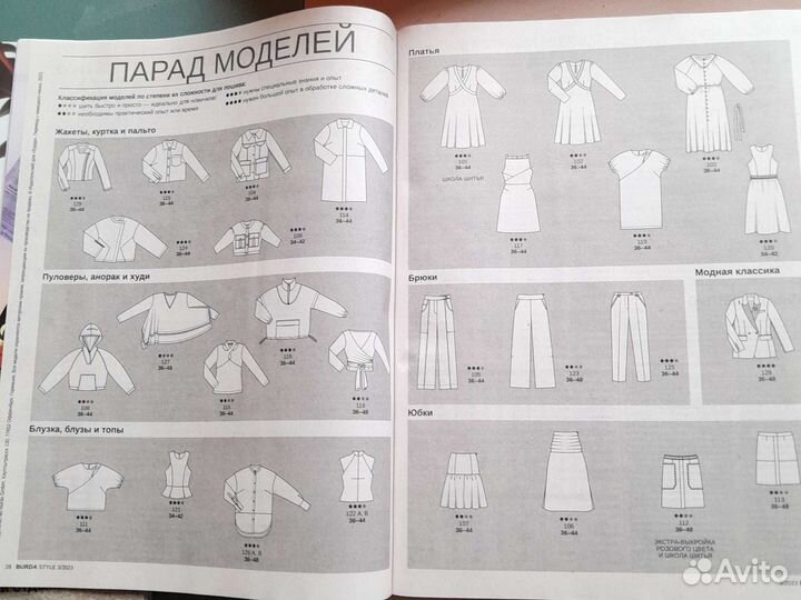 7 журналов burda 2023