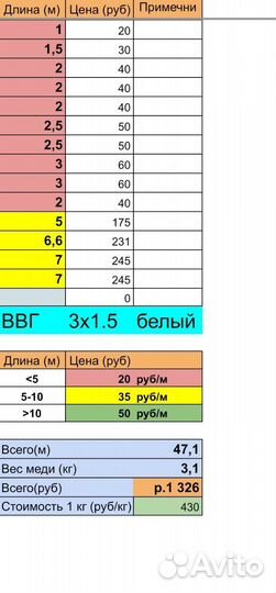 Кабель ввгнг 3х2.5, 3х1.5