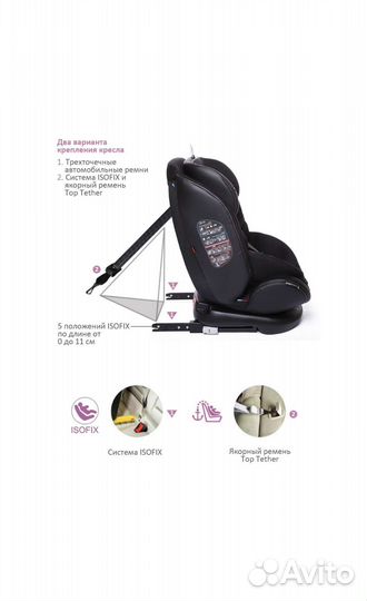 Детское автокресло от 0 до 36 с isofix