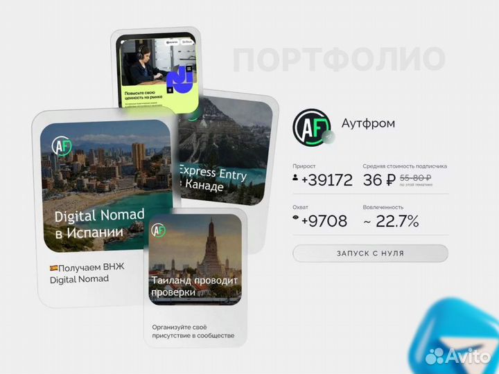 Телеграм канал. С продающим контентом