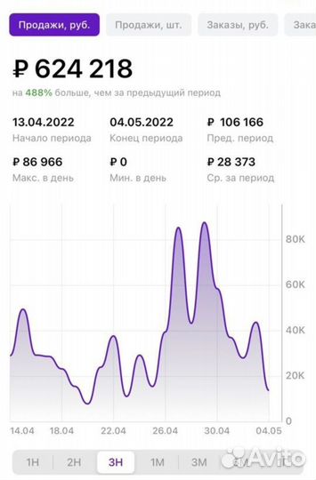 Менеджер Валберис