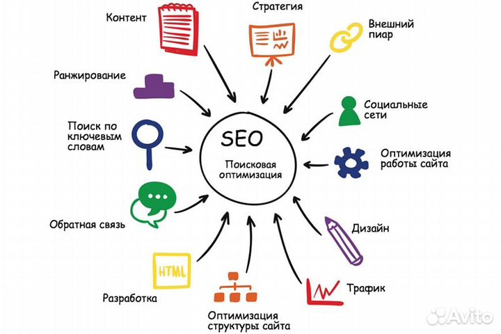 Маркетолог. SMM, таргет, контекст, лендинги, аудит