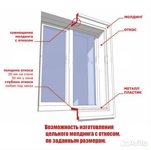 Декор для окон на фасаде