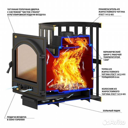 Печь для бани новая