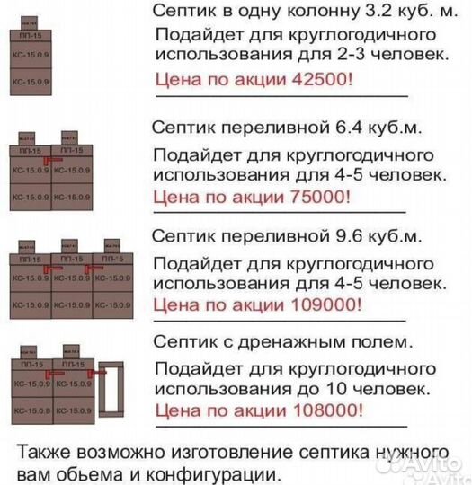 Септик. Выгребная яма. Жби кольца