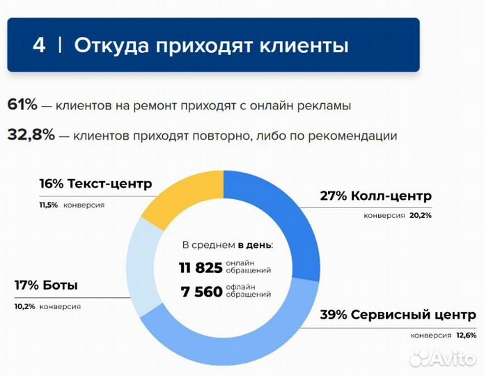 Купить франшизу с быстрой окупаемостью