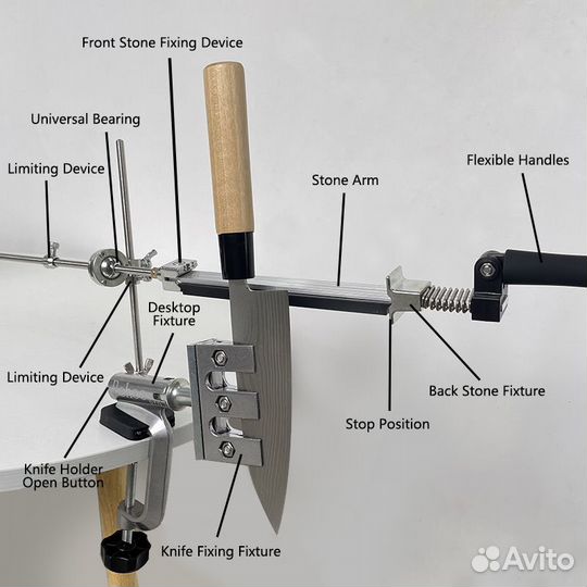 Точилка для ножей Rehoo с поворотным механизмом