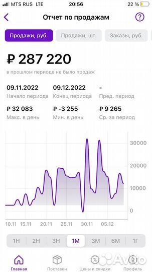 Менеджер маркетплейсов. Wildberries