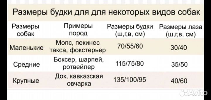 Будки для собак