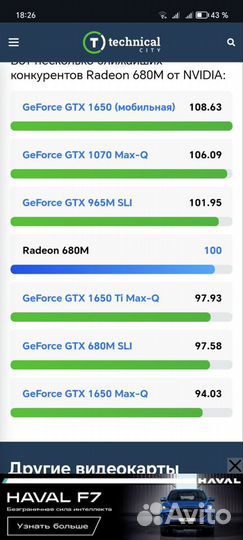 Игровой пк/Ryzen7/DDR5/680M