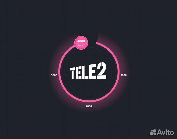 Промокод Теле2