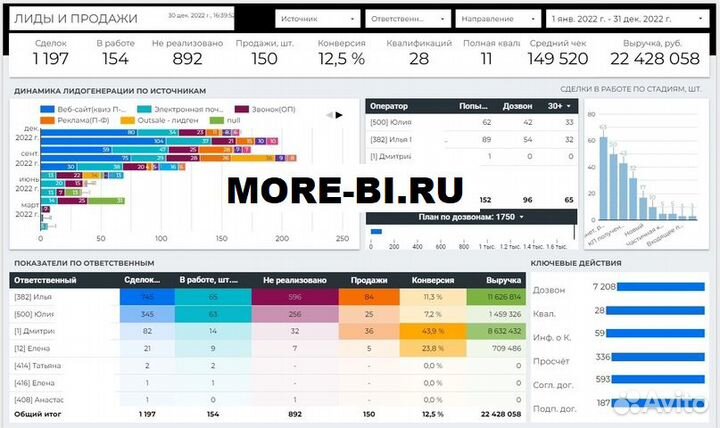 Автоматизация аналитики