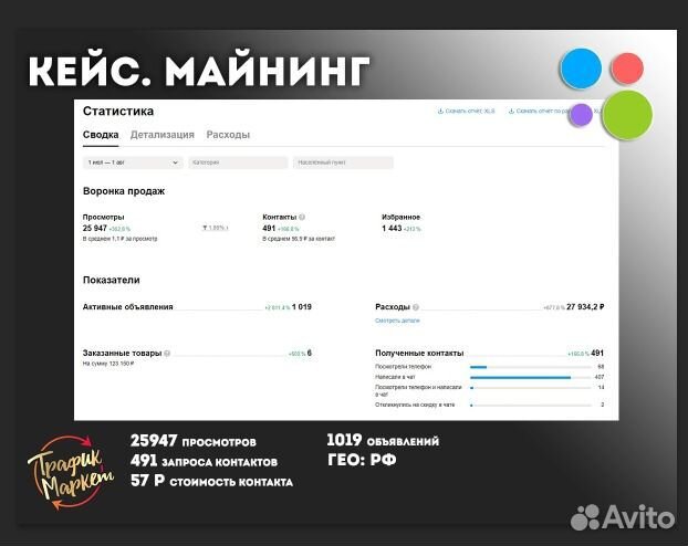Авитолог / Консультация / Бизнес на авито