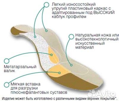 Изготовление индивидуальных ортопедических стелек