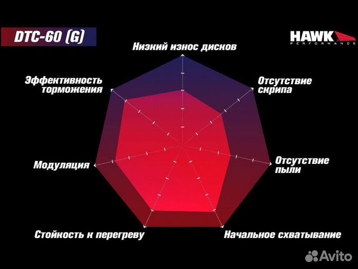 Колодки тормозные HB616G.607 hawk DTC-60 перед MB