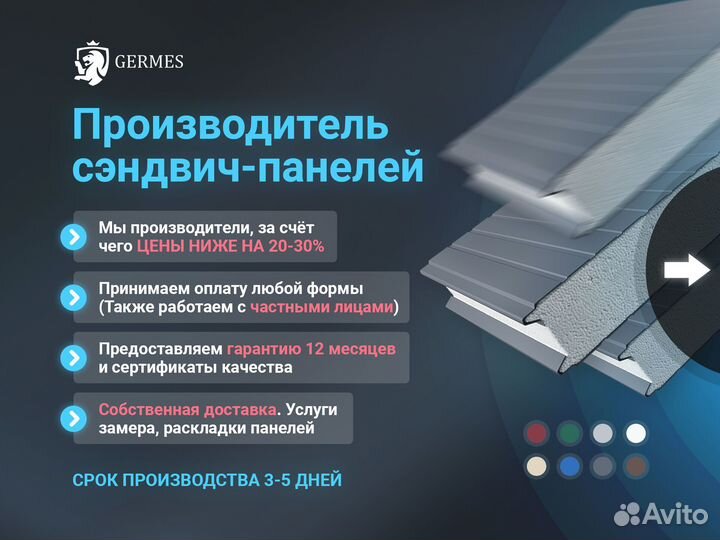 Стеновые сэндвич панели