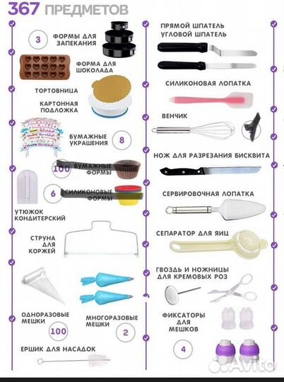 Набор для кондитера