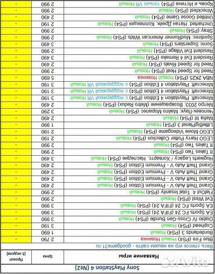 Игры PS3 PS4 PS5 Switch Xbox 360 Xbox One 28.09.24