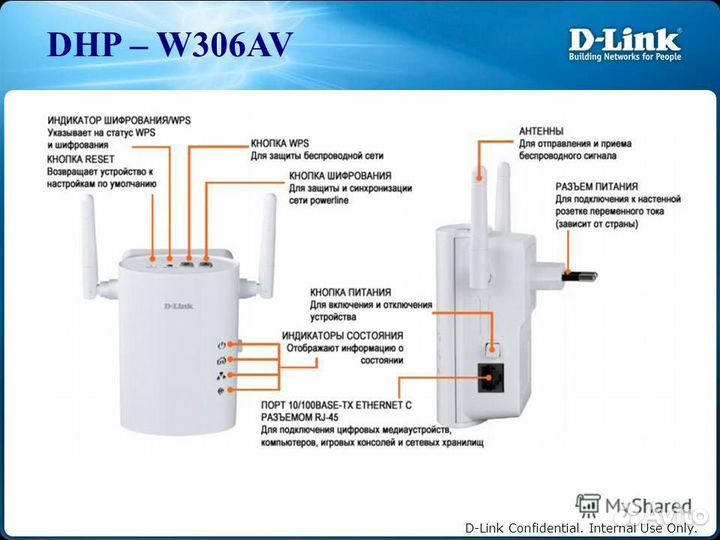 Сетевой адаптер WI-FI D-Link DHP-306AV