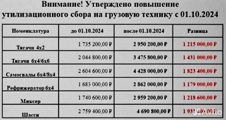 Shacman (Shaanxi) X3000, 2024