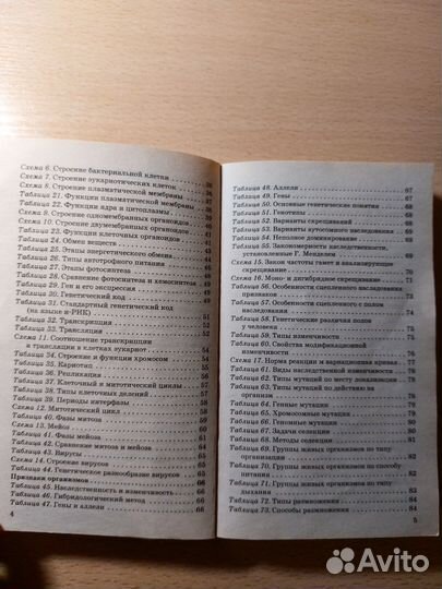 Биология в таблицах и схемах