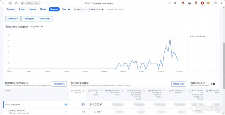 Инвестиции в действующий бизнес (доля/займ)