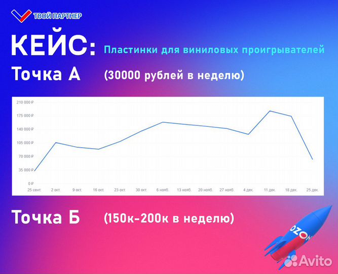 Менеджер по маркетплейсам Озон, вайлдбериз, Яндекс
