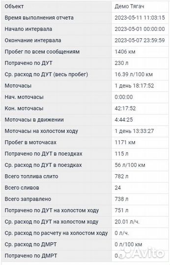 Глонасс контроль топлива