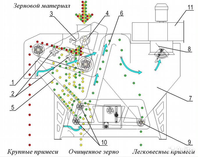 Очистители зерна сетчатый (сепаратор) озс-150