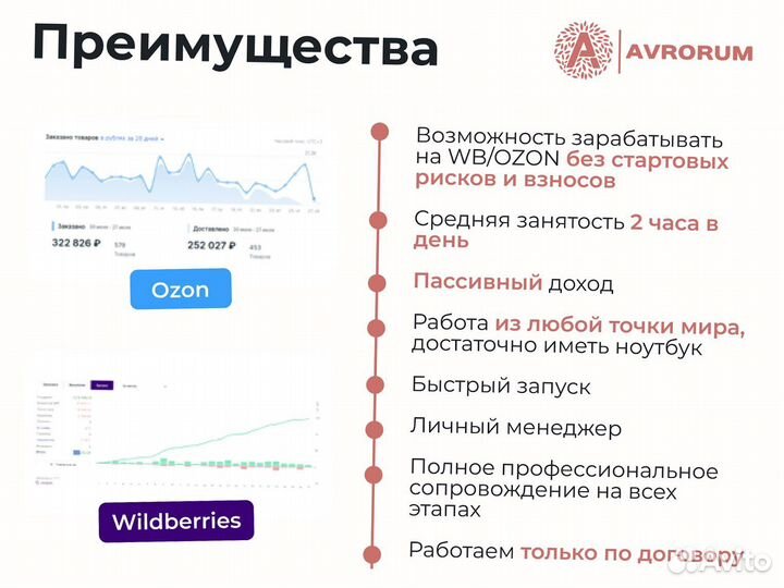 Онлайн-бизнес с WB 71 955 р/мес