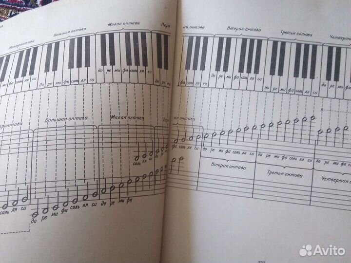 Учебник Фортепианная игра