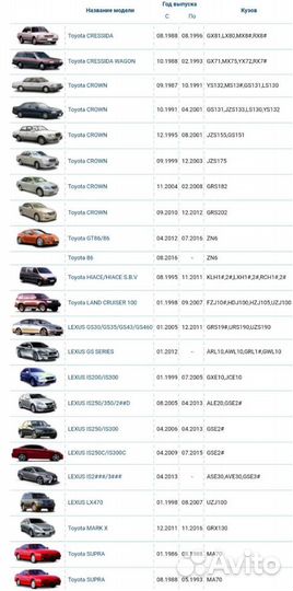 Подшипник дифференциала Toyota