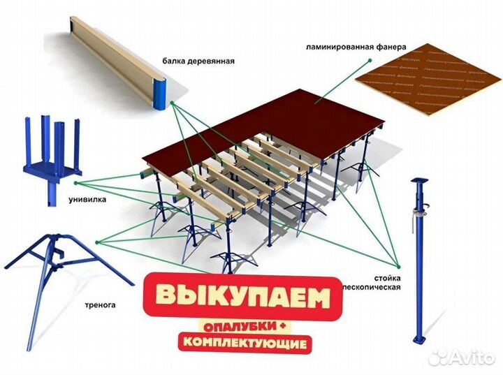 Фанера ламинированная