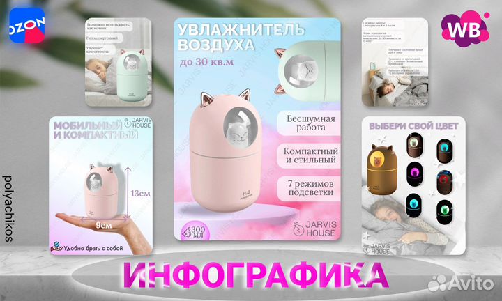 Инфографика для маркетплейсов